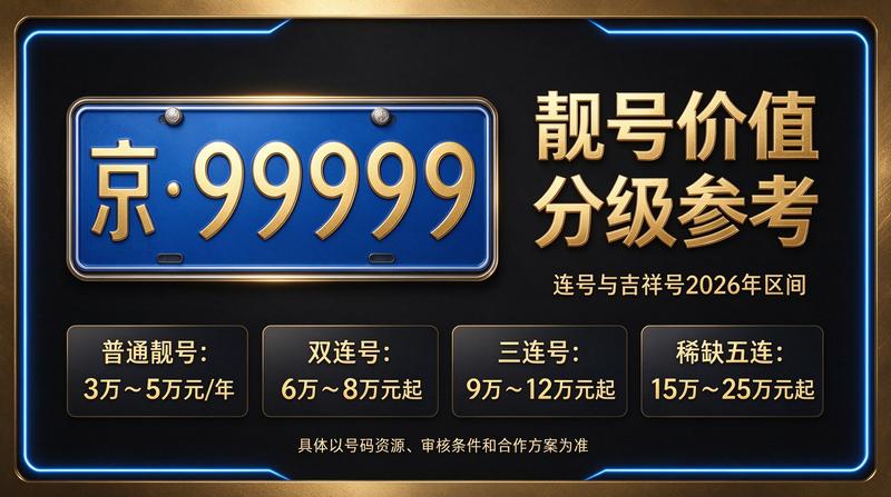 2026年京牌市场趋势分析图